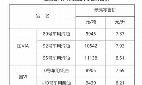 赣州油价格查询_赣州92号汽油最新油价查询