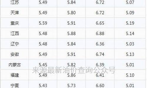 09年汽油价格是多少钱一升啊_2009年92号汽油价格是多少