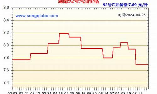 湖南92汽油价格今日最新_湖南92汽油价格