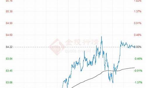 10年原油价格走势_十年内原油价格表