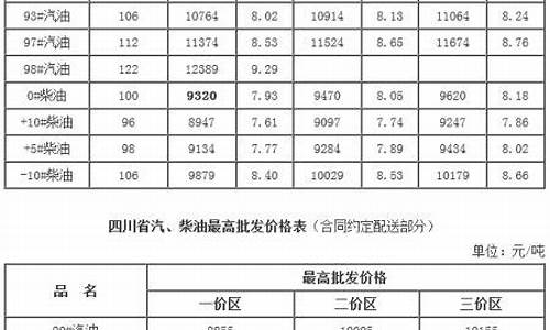 成都93汽油价格_93井汽油成都最新价格