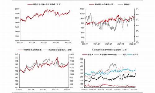 2021年每月油价记录查询_每月油价表