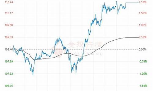 美原油价格最新报价表_美原油价格最新报价
