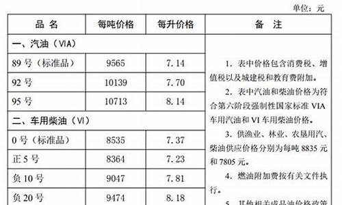 河北油价调整最新消息表_河北油价调整最新消息表图片