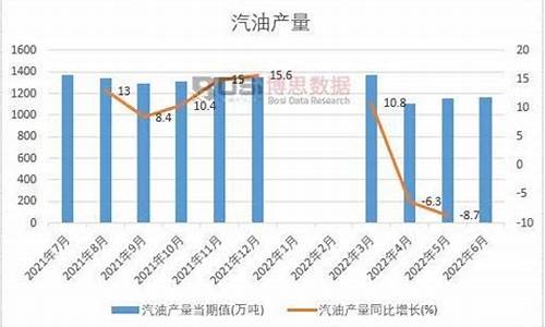 2020年12月汽油调价_2020年12月汽油价格表最新