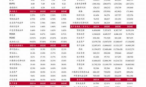 2022年油价啥时候能降下来_油价何时能降