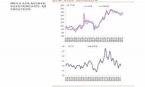 安徽油价调整_安徽油价调整最新通知