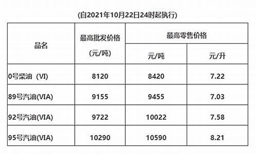 广东油价最新消息_广东油价最新消息表