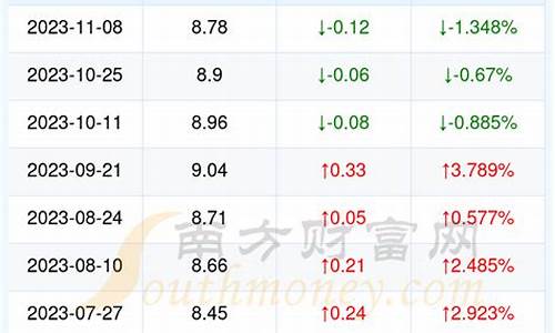 湖北省今日油价95汽油_湖北今日油价92汽油价格