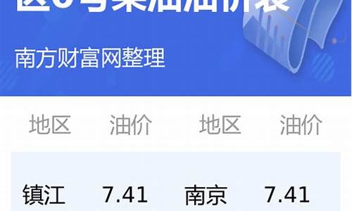 江苏今日油价92汽油价格调整最新消息_江苏今日0号油价多少