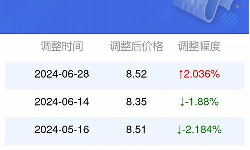 合肥95号汽油多少钱一升_95号汽油油价安徽合肥多少