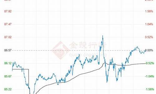 2024原油价格每吨多少钱啊_2021原油价格多会能长上去