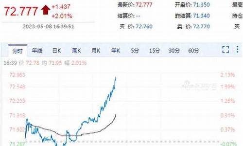 新浪财经原油最新报价_新浪财经原油价格实时行情分析