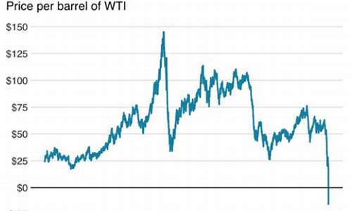 原油价格多少钱一桶_石油原油价格每桶