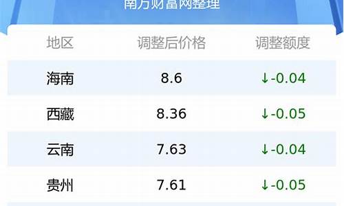 黑龙江省汽油价格92号最新_黑龙江省汽油价格92号最新消息