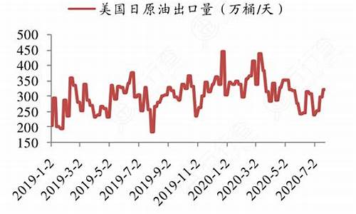 每日原油油价_每日原油价格数据