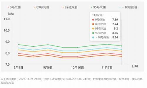 西安今天油价格是多少_西安油价今日价格表一览表