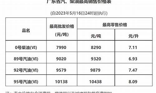 广州油价今日价格92_广州油价今日价格98号汽油