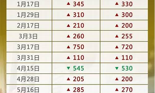 油价调整日历表9月6日最新图片_油价调整日历表9月6日最新