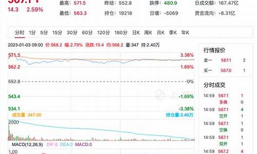 原油价格行情周末开盘吗今天_原油价格行情周末开盘吗今天