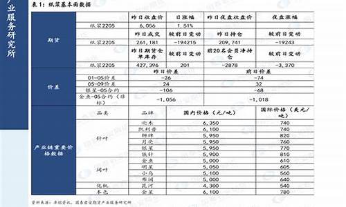 汽油价格调整表_汽油价格调整表格