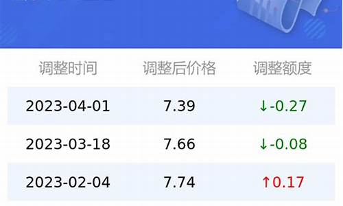 下一次汽油调价窗口_汽油价格92号下一次调价情况2023年8