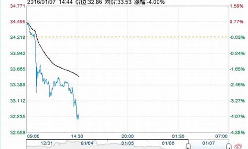 原油价格nymex_原油价格最新消息实时