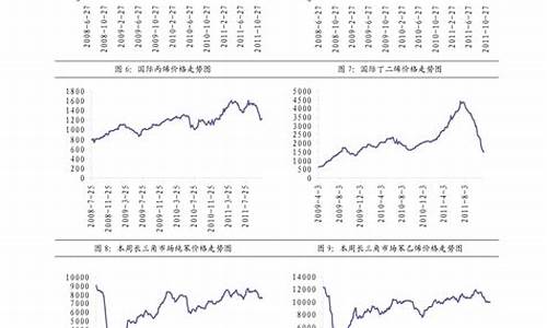 今天的柴油价钱是多少_今天的柴油价格是多少