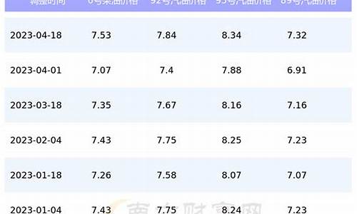 查询今日油价_查询今日油价最新消息