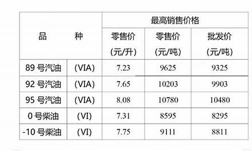 重庆发改委油价_重庆发改委柴油今日油价批发