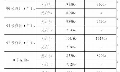 浙江93号汽油价格_浙江95号汽油价格变化