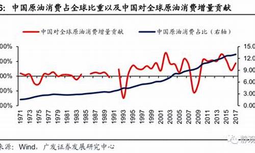 原油价格下降的原因_原油价格变化原因