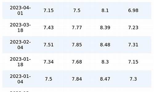 四月15号油价_4月15号油价调整最新消息