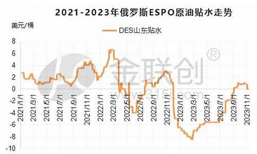 俄罗斯espo原油价格_俄罗斯espo原油价格查询