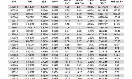 本月油价调整最新消息今天_本月油价调整最新消息今天价格表