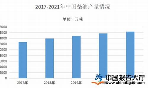 2024年柴油价格走势_2024年柴油价格走势最新消息查询