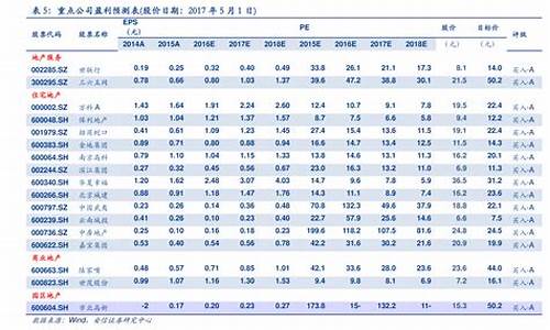 20年历年油价走势图_近二十年油价一览表