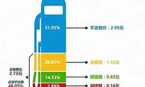 油价下跌受益股有哪些股票_油价跌利好什么股