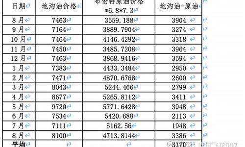 原油价格每吨大概多少_原油多少钱一顿