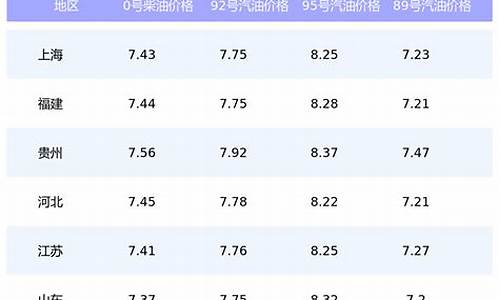 保定汽油价格查询_保定 油价