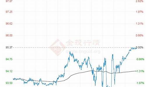 08年几原油价格_2008年原油