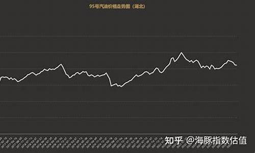 93汽油今日价格多少_93汽油价格走势