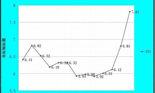 2011柴油价格走势_2013至2019年柴油价格走势