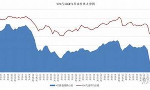 加油油耗与油价的关系是什么_加油油耗与油价的关系