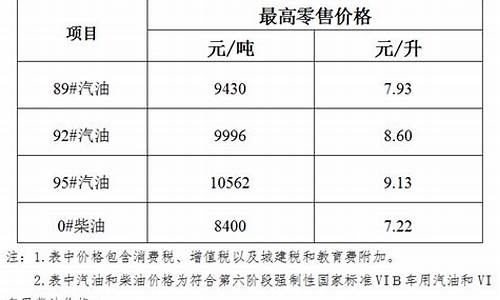 油价下调最新通知图片_油价下调最新通知