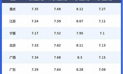钟祥汽油价格一览表查询_钟祥汽油价格一览表