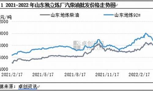 汽柴油价格走势_汽柴油价格表走势