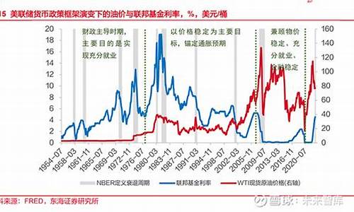 油价更新周期_油价调整周期是几天