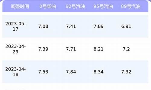 上海目前汽油价格_上海汽油价格查询最新